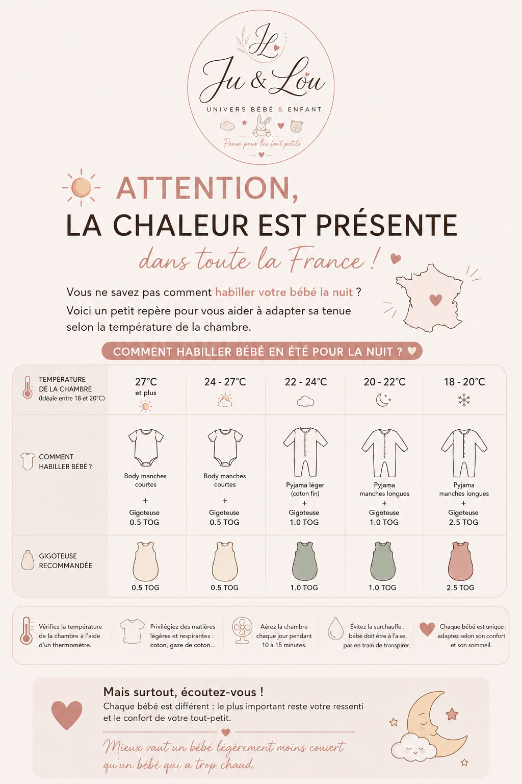 Comment habiller bébé la nuit en été ? 🌙☀️